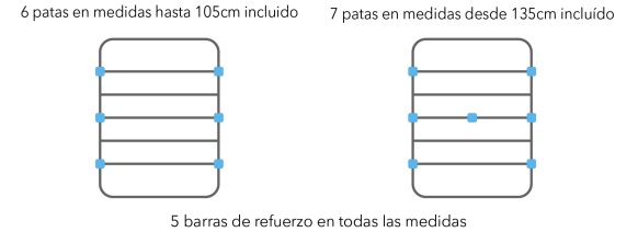 base 3d bilox